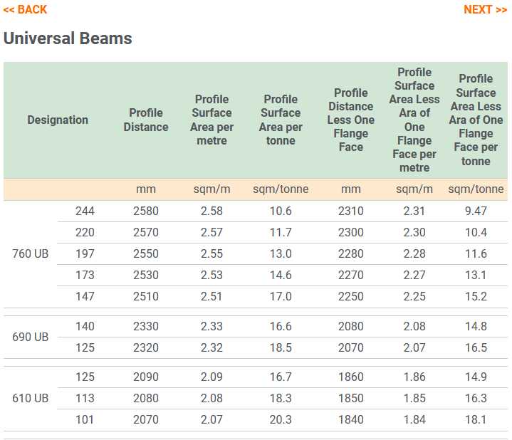 Universal Beams chart